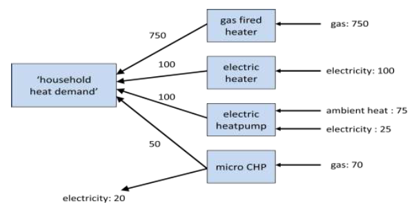 &#39;Useful&#39; heat demand