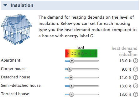 Figure 1: Insulation sliders households