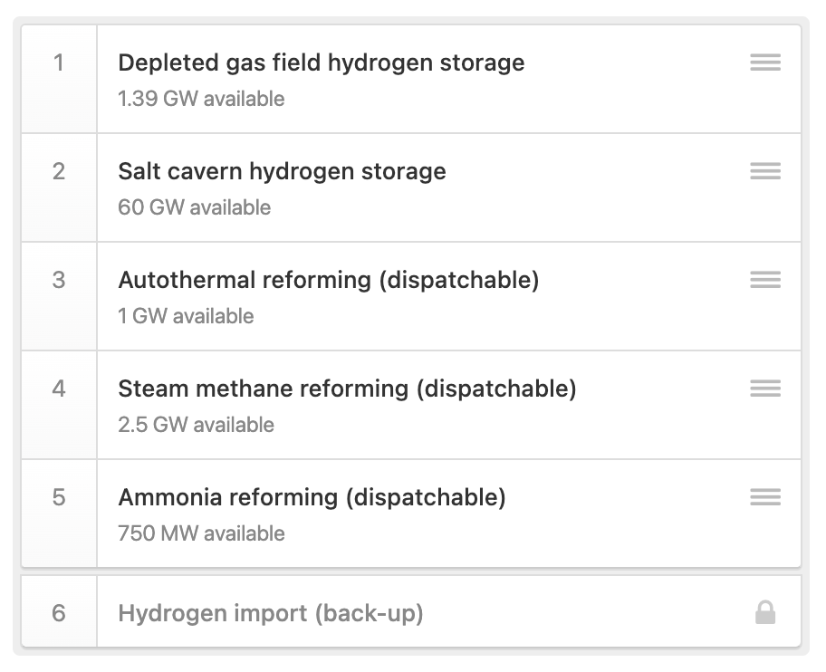 Merit order of dispatchable hydrogen production