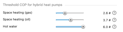 Threshold COP sliders for hybrid heat pumps